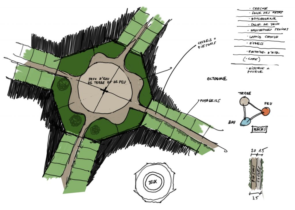 Sémantique urbanistique (09/2018)